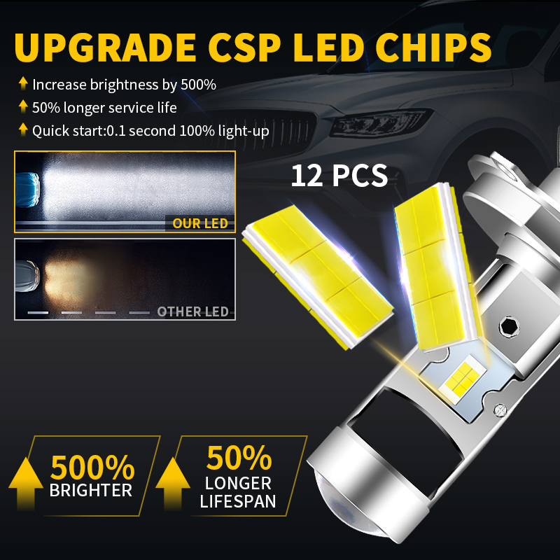 H4 HS1 LED Motorfiets Koplampe - Home Cinema Projector recensie en prijs