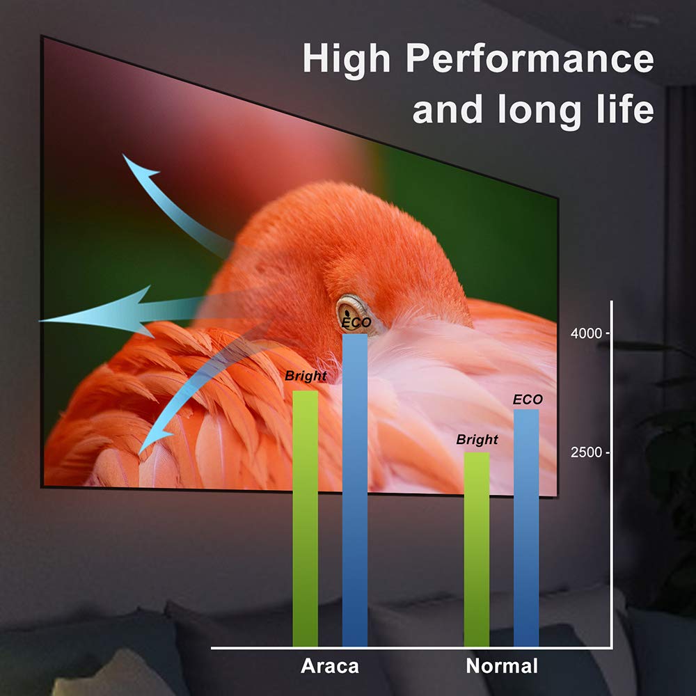 ELPLP96 /V13H010L96 Vervangend - Home Cinema Epson 2150 recensie en prijs