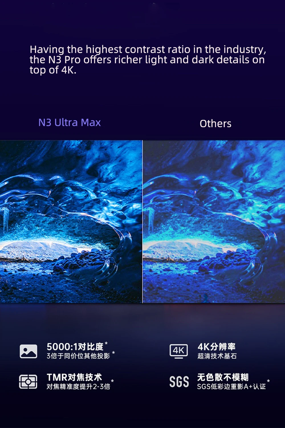 JMGO N3 Ultra Max MALC 3.0 Tri - Home Cinema Projector recensie en prijs