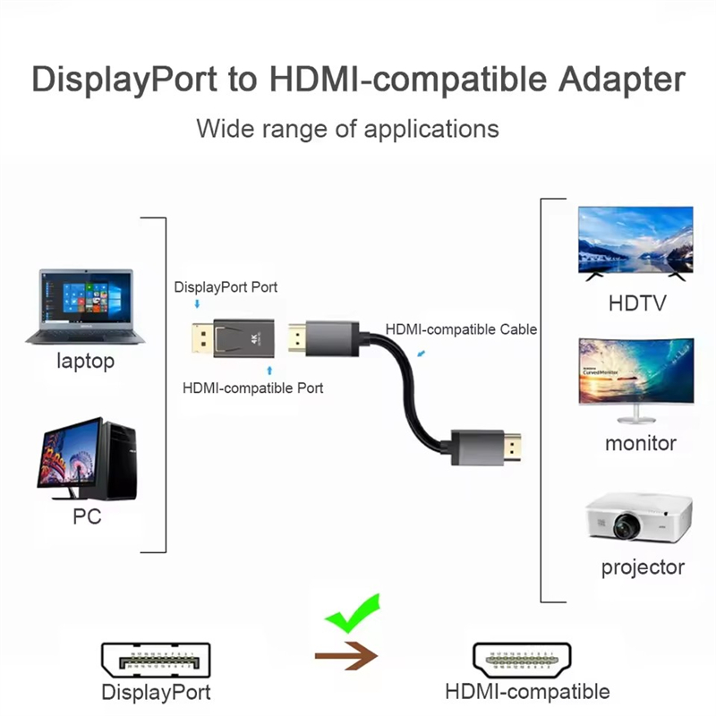4K DisplayPort naar HDMI-compa - Home Cinema Projector recensie en prijs