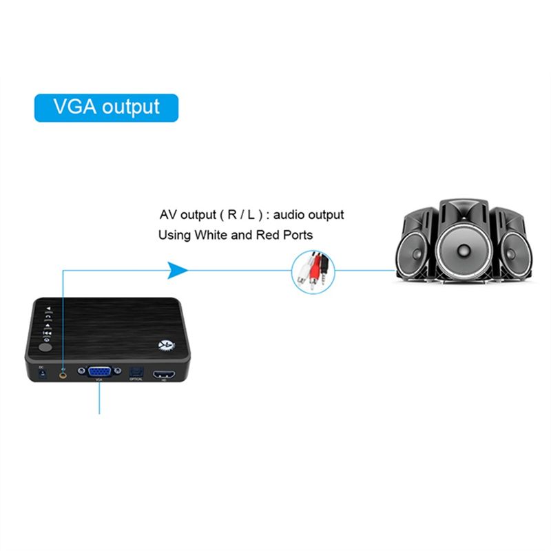 4K Ultra HD Mediaspeler Voor A - 4K Media Player recensie en prijs