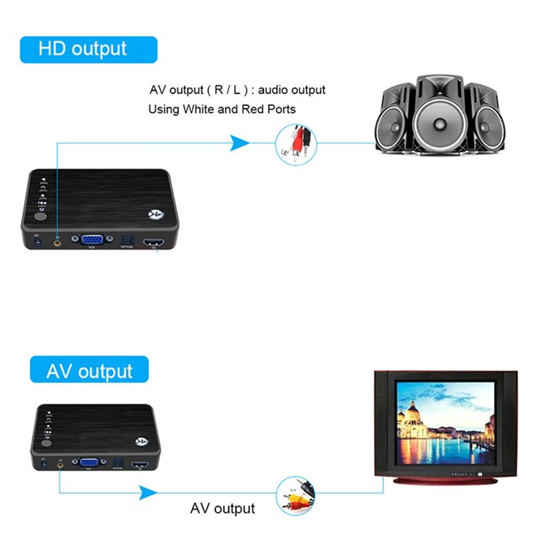 4K Ultra HD Mediaspeler Voor A - 4K Media Player recensie en prijs