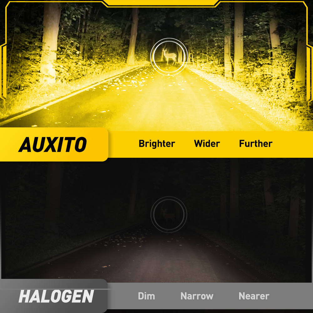 AUXITO 6G27 Mistlamp H8 H9 H11 - Home Cinema Projector recensie en prijs